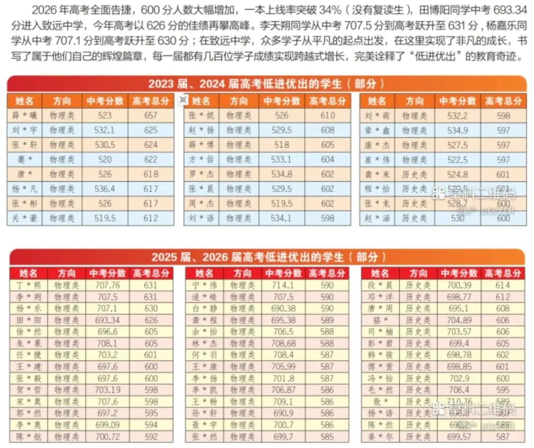 中考差不多录取线,两所省示范:致远中学VS襄阳六中,到底选哪个?-第2张图片-四季读书网