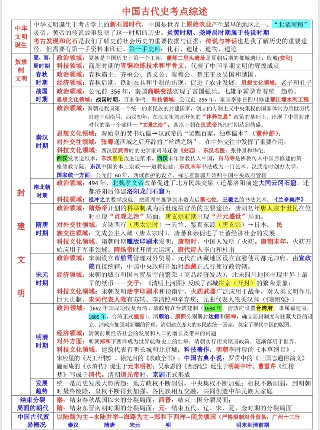 中考历史八大考点浓缩总结-第1张图片-四季读书网