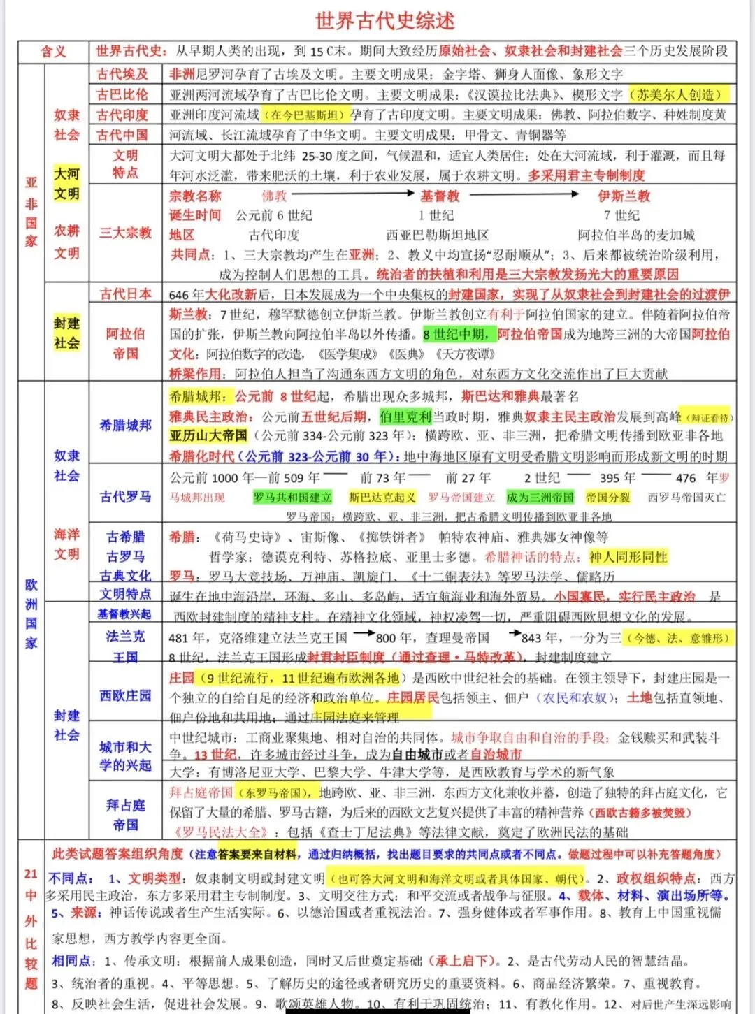 中考历史八大考点浓缩总结-第2张图片-四季读书网
