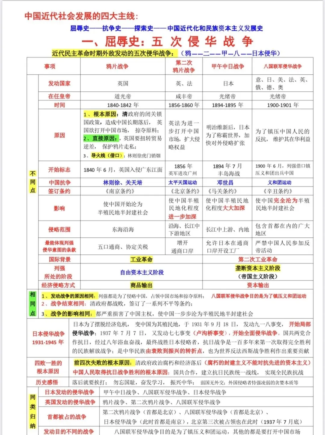 中考历史八大考点浓缩总结-第3张图片-四季读书网