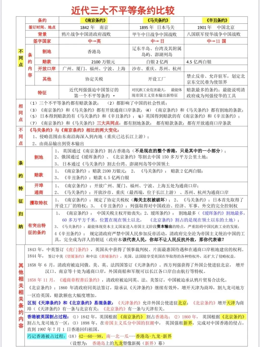 中考历史八大考点浓缩总结-第4张图片-四季读书网