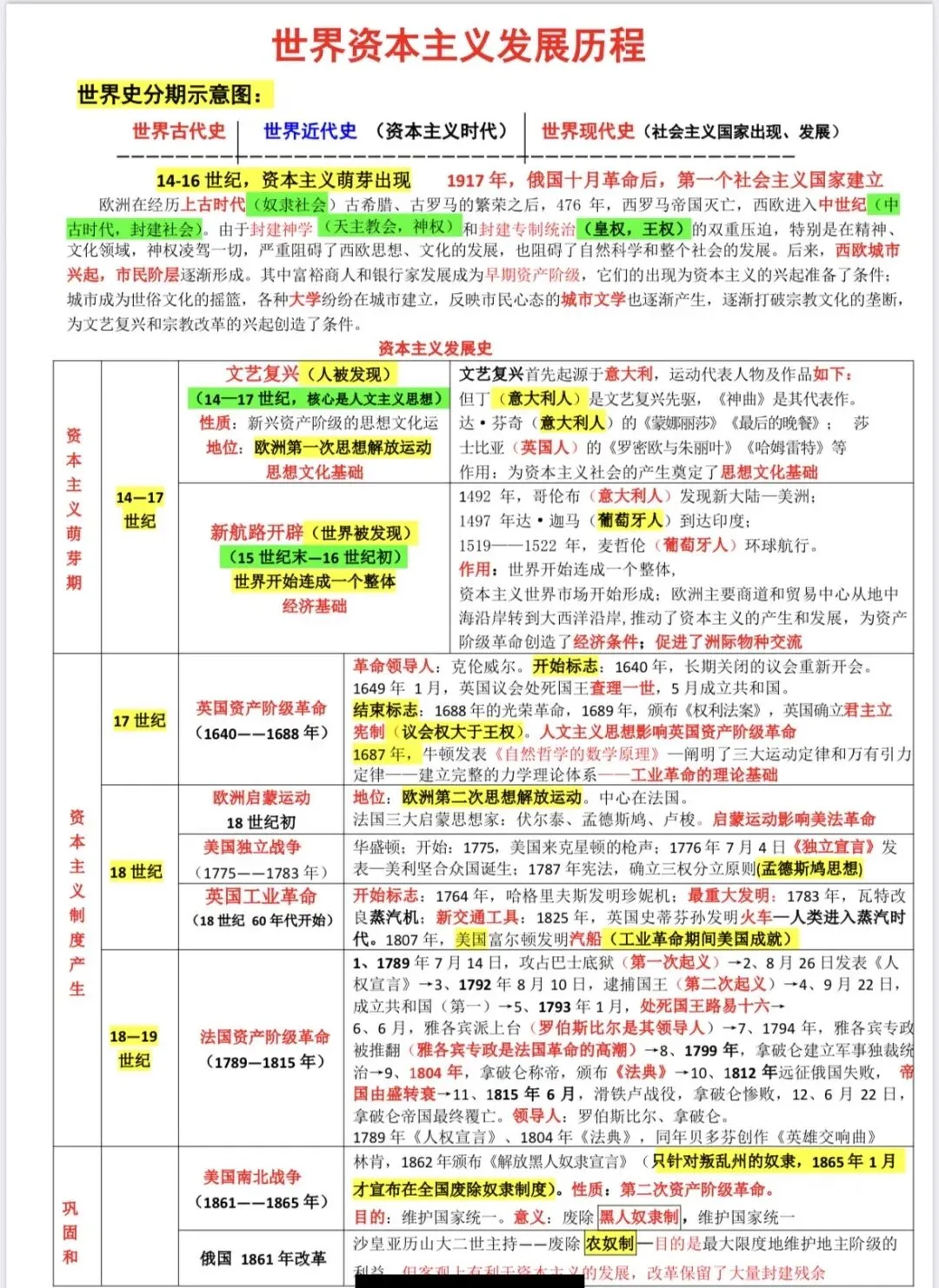 中考历史八大考点浓缩总结-第5张图片-四季读书网