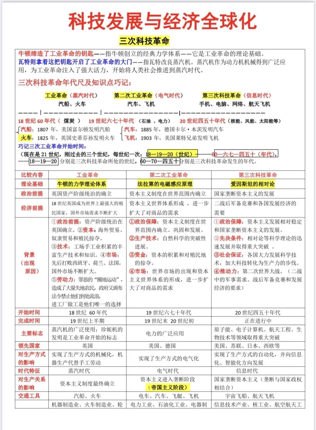 中考历史八大考点浓缩总结-第8张图片-四季读书网