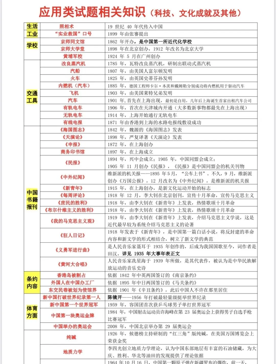 中考历史八大考点浓缩总结-第10张图片-四季读书网