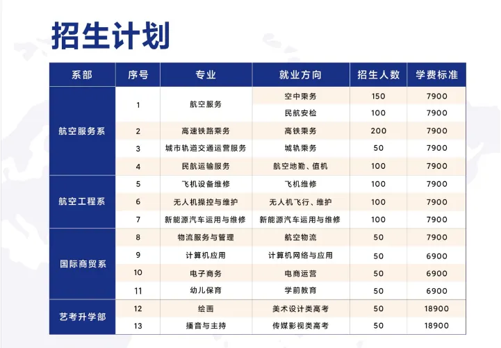 2025年中考录取将结束,新疆西北航空职业技术学校还有少量宝贵的补录名额!-第27张图片-四季读书网 2025年中考录取将结束,新疆西北航空职业技术学校还有少量宝贵的补录名额!-第27张图片-四季读书网
