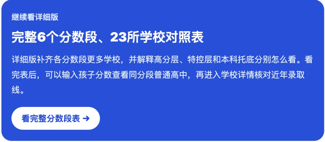 2027广州中考:不同录取分数段的高中,2026高考数据怎么样?-第1张图片-四季读书网 2027广州中考:不同录取分数段的高中,2026高考数据怎么样?-第1张图片-四季读书网