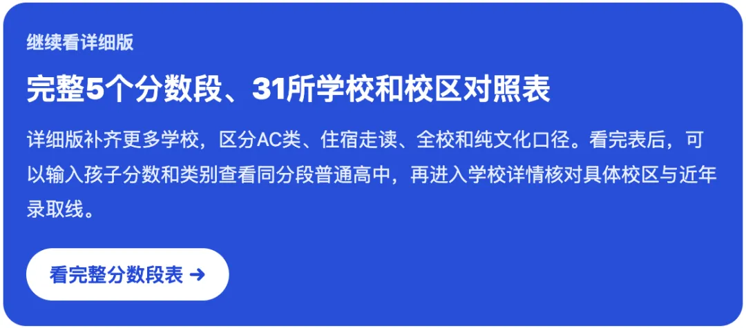 2027深圳中考:不同录取分数段的高中,2026高考数据怎么样?-第1张图片-四季读书网