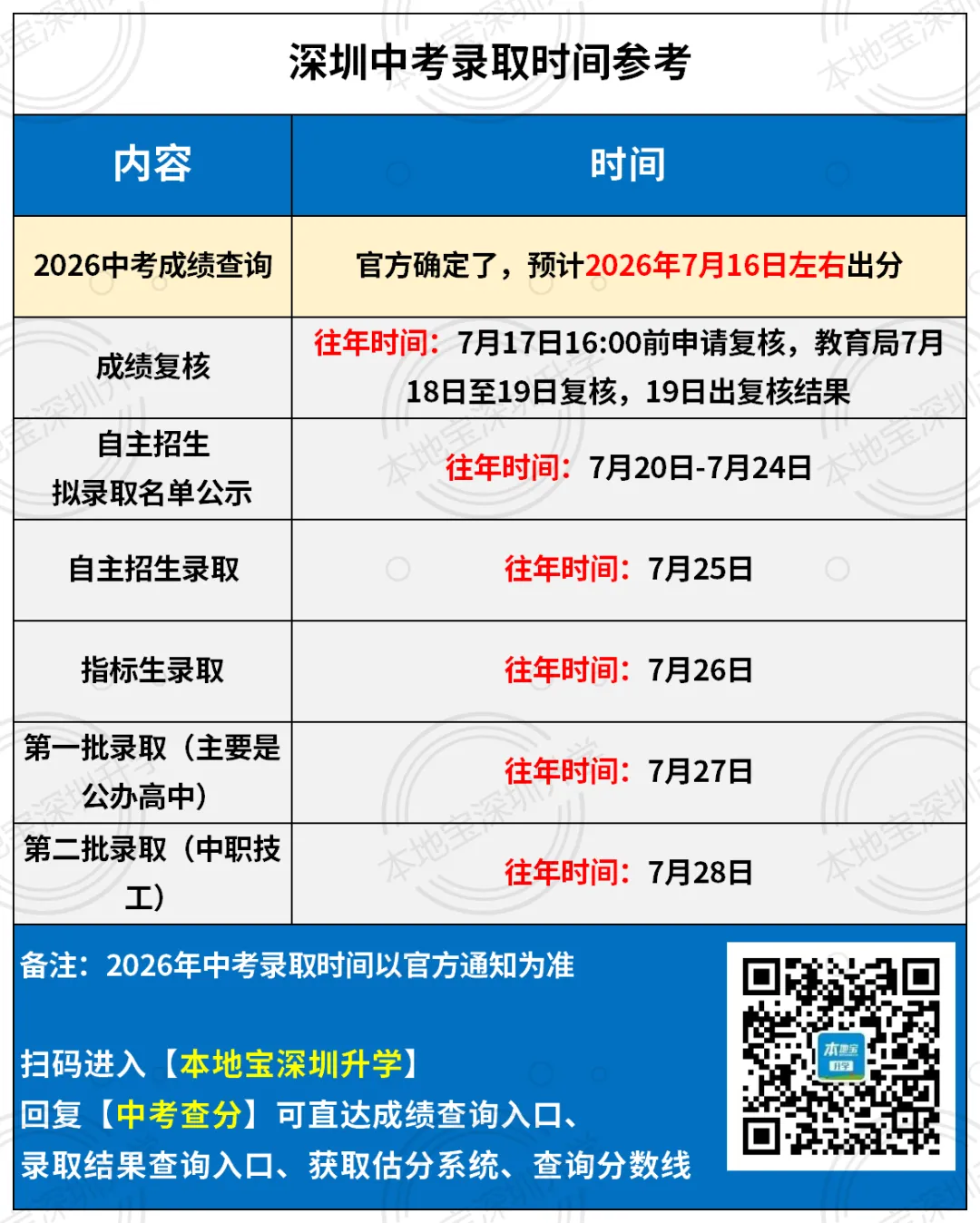 短信直接推送!深圳中考成绩短信通知长什么样?附成绩公布时间→-第11张图片-四季读书网