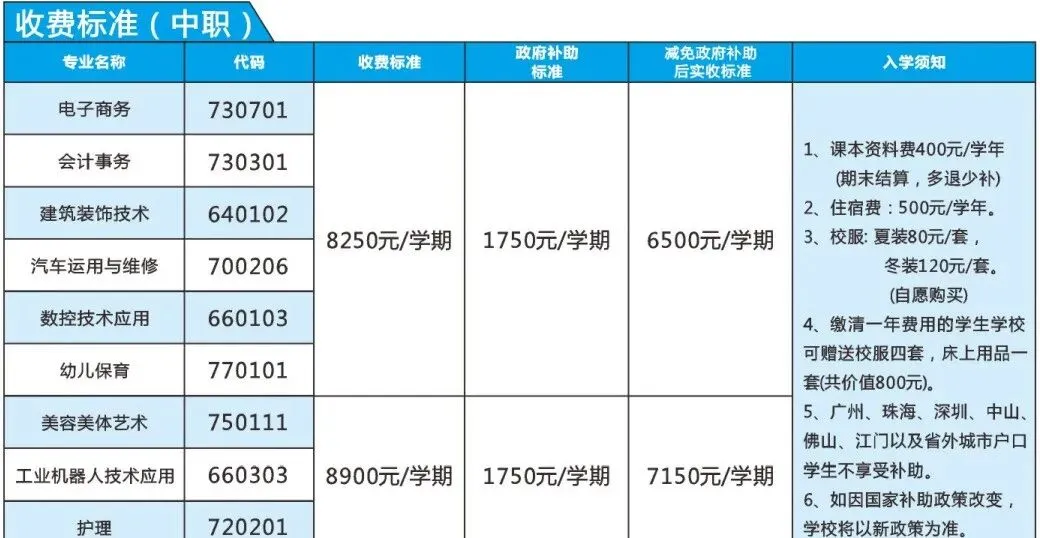 2026年东莞中职介绍|东莞中考落榜不用外出打工!省重点五星职校,升学就业双出路之东莞市五星职业技术学校-第26张图片-四季读书网