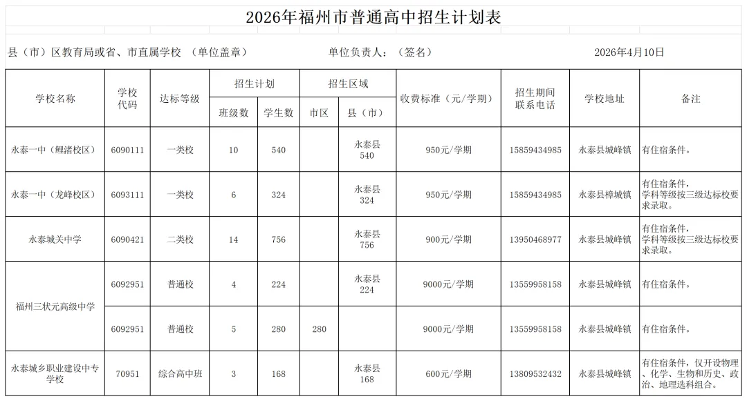 速看!永泰县2026年中考成绩分数段统计表发布!-第2张图片-四季读书网
