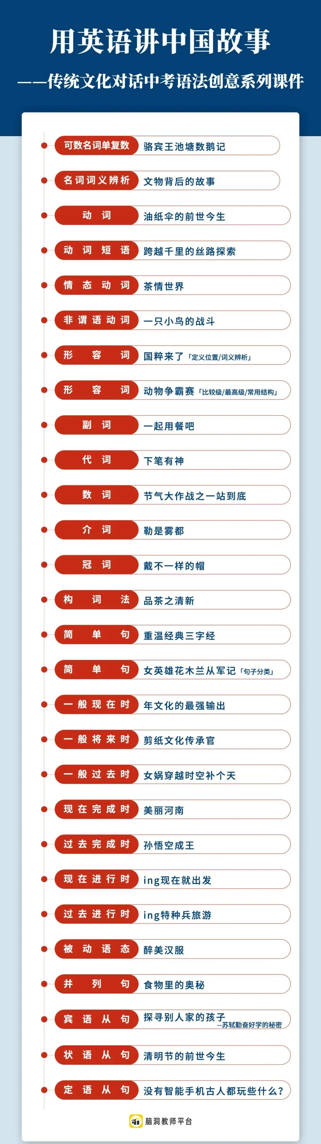 传统文化对话中考语法课件: 当中国文化遇上语法, 既培养学生核心素养, 又能落实语用~-第3张图片-四季读书网