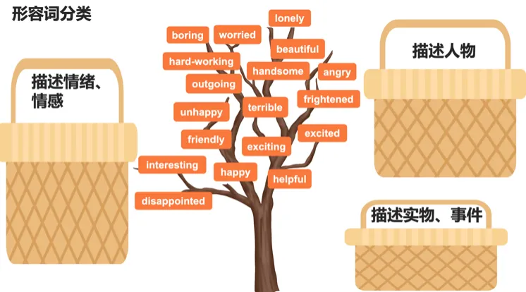 传统文化对话中考语法课件: 当中国文化遇上语法, 既培养学生核心素养, 又能落实语用~-第36张图片-四季读书网