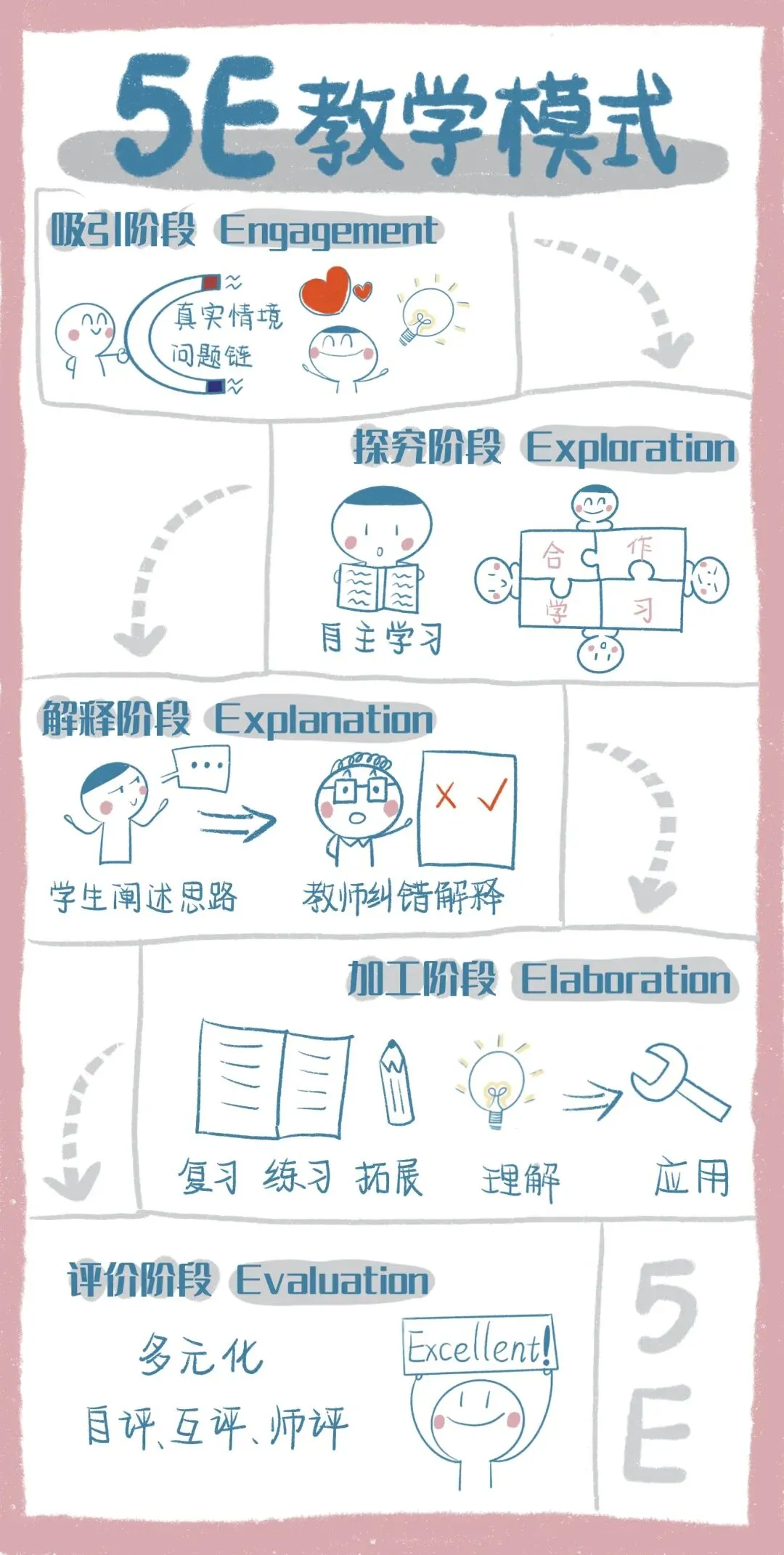 传统文化对话中考语法课件: 当中国文化遇上语法, 既培养学生核心素养, 又能落实语用~-第37张图片-四季读书网