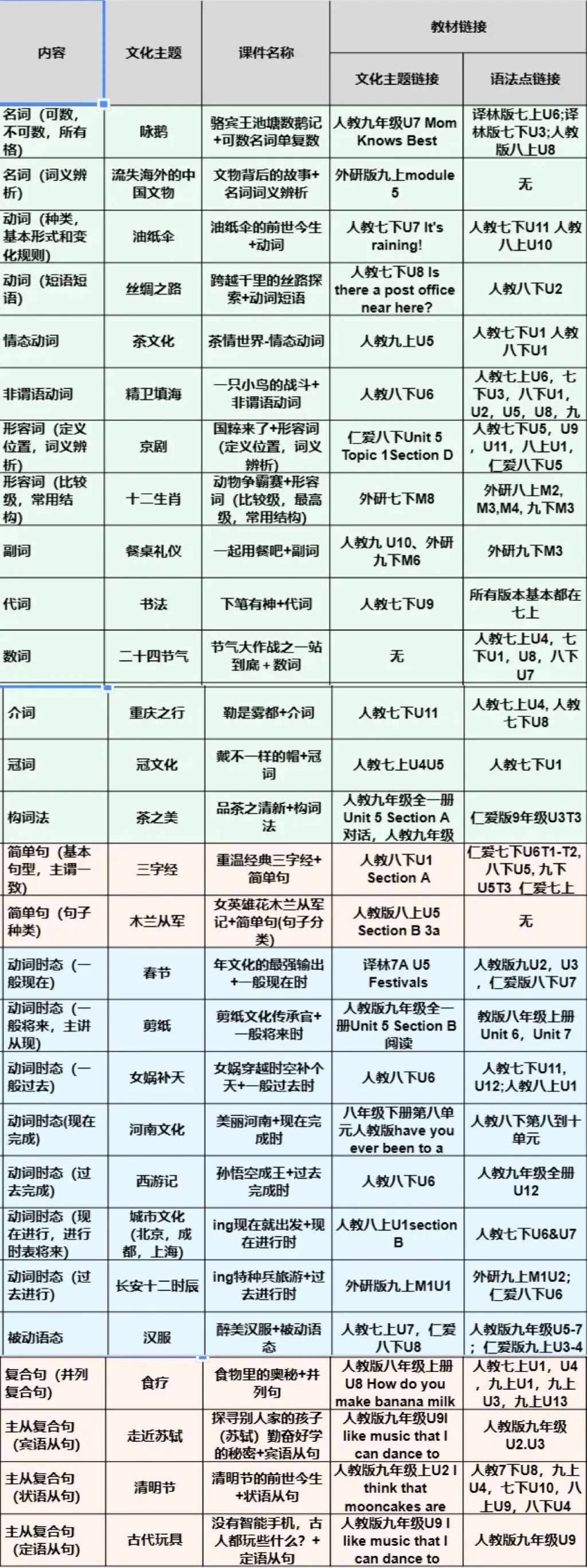 传统文化对话中考语法课件: 当中国文化遇上语法, 既培养学生核心素养, 又能落实语用~-第48张图片-四季读书网