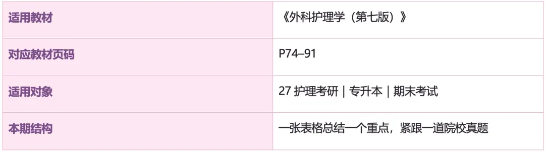 护理考研真题Day13|外科护理学第六章 麻醉病人的护理-第1张图片-四季读书网 护理考研真题Day13|外科护理学第六章 麻醉病人的护理-第1张图片-四季读书网