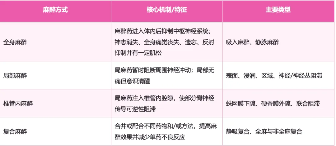 护理考研真题Day13|外科护理学第六章 麻醉病人的护理-第2张图片-四季读书网 护理考研真题Day13|外科护理学第六章 麻醉病人的护理-第2张图片-四季读书网