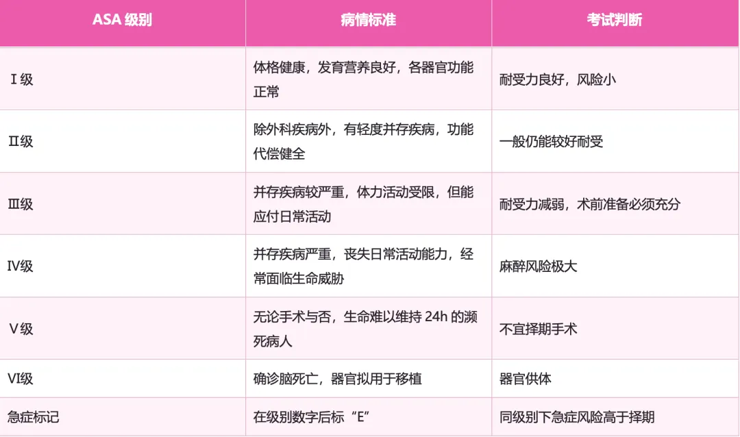护理考研真题Day13|外科护理学第六章 麻醉病人的护理-第4张图片-四季读书网 护理考研真题Day13|外科护理学第六章 麻醉病人的护理-第4张图片-四季读书网