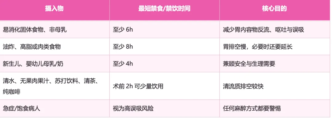 护理考研真题Day13|外科护理学第六章 麻醉病人的护理-第5张图片-四季读书网 护理考研真题Day13|外科护理学第六章 麻醉病人的护理-第5张图片-四季读书网