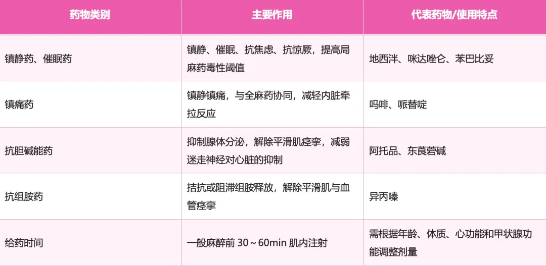 护理考研真题Day13|外科护理学第六章 麻醉病人的护理-第6张图片-四季读书网 护理考研真题Day13|外科护理学第六章 麻醉病人的护理-第6张图片-四季读书网