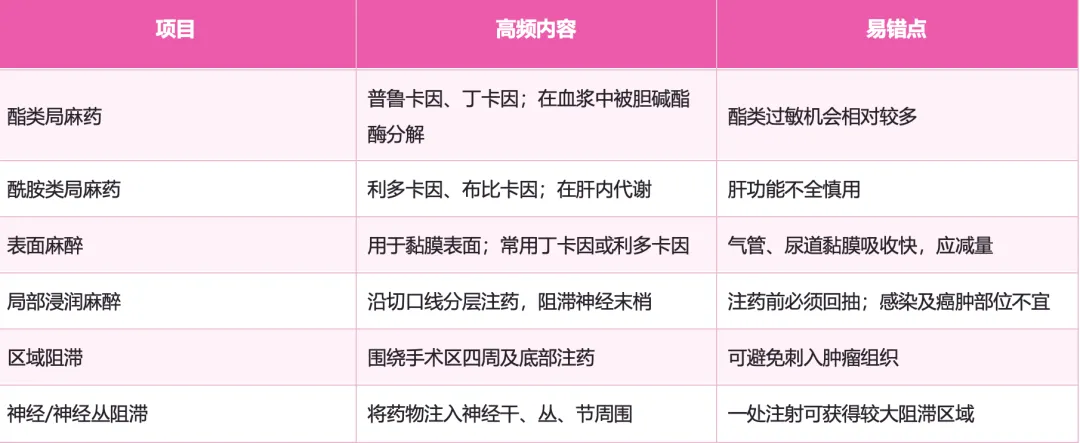 护理考研真题Day13|外科护理学第六章 麻醉病人的护理-第7张图片-四季读书网 护理考研真题Day13|外科护理学第六章 麻醉病人的护理-第7张图片-四季读书网