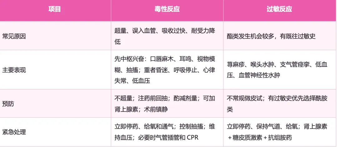 护理考研真题Day13|外科护理学第六章 麻醉病人的护理-第8张图片-四季读书网 护理考研真题Day13|外科护理学第六章 麻醉病人的护理-第8张图片-四季读书网
