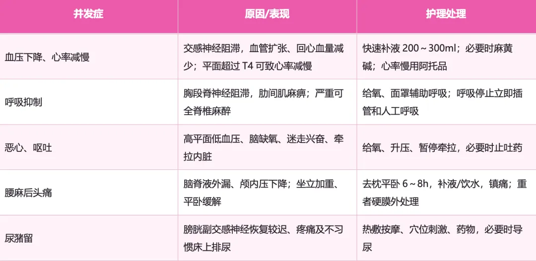 护理考研真题Day13|外科护理学第六章 麻醉病人的护理-第15张图片-四季读书网 护理考研真题Day13|外科护理学第六章 麻醉病人的护理-第15张图片-四季读书网