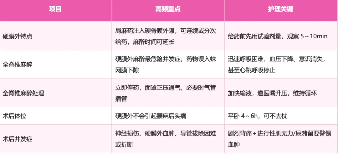 护理考研真题Day13|外科护理学第六章 麻醉病人的护理-第16张图片-四季读书网 护理考研真题Day13|外科护理学第六章 麻醉病人的护理-第16张图片-四季读书网
