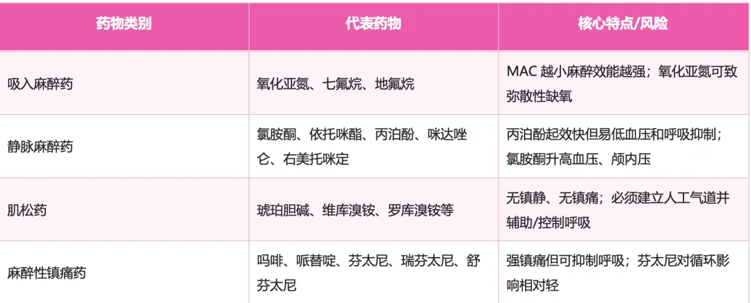 护理考研真题Day13|外科护理学第六章 麻醉病人的护理-第17张图片-四季读书网 护理考研真题Day13|外科护理学第六章 麻醉病人的护理-第17张图片-四季读书网