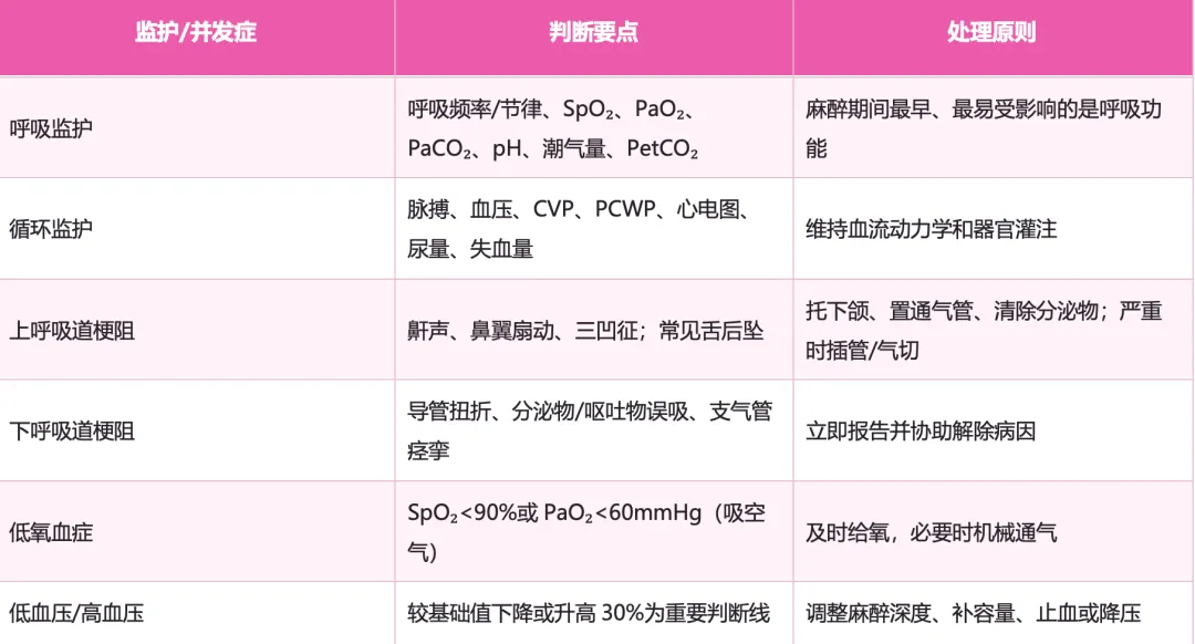 护理考研真题Day13|外科护理学第六章 麻醉病人的护理-第18张图片-四季读书网 护理考研真题Day13|外科护理学第六章 麻醉病人的护理-第18张图片-四季读书网