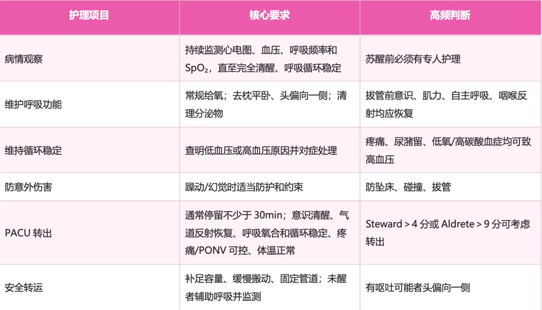护理考研真题Day13|外科护理学第六章 麻醉病人的护理-第19张图片-四季读书网 护理考研真题Day13|外科护理学第六章 麻醉病人的护理-第19张图片-四季读书网