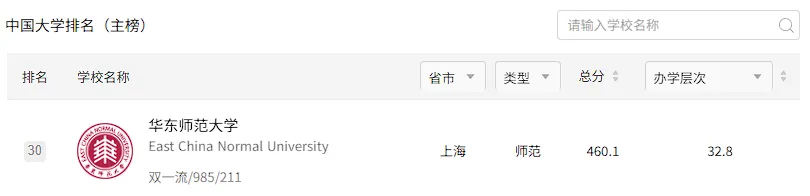 华东师大体育考研备考攻略暨2027年华东师范大学体育考研招生简章、专业目录、参考书目、资料、复试分数线、历年及学校简介!-第4张图片-四季读书网