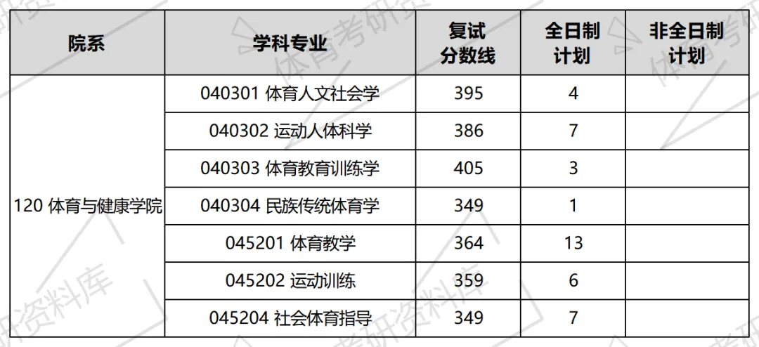 华东师大体育考研备考攻略暨2027年华东师范大学体育考研招生简章、专业目录、参考书目、资料、复试分数线、历年及学校简介!-第18张图片-四季读书网
