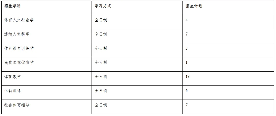 华东师大体育考研备考攻略暨2027年华东师范大学体育考研招生简章、专业目录、参考书目、资料、复试分数线、历年及学校简介!-第20张图片-四季读书网
