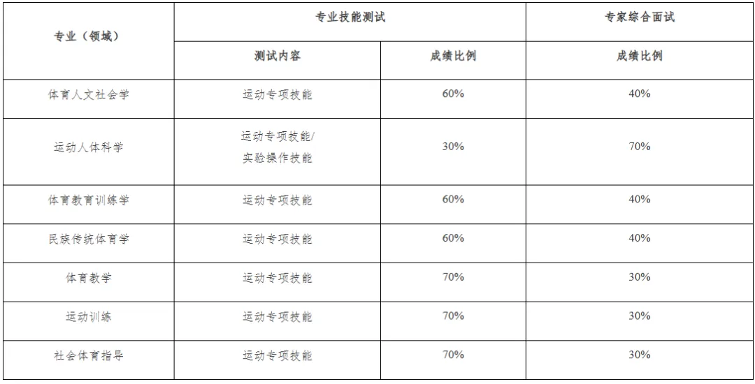 华东师大体育考研备考攻略暨2027年华东师范大学体育考研招生简章、专业目录、参考书目、资料、复试分数线、历年及学校简介!-第21张图片-四季读书网