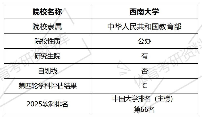西南大学体育考研备考攻略暨2027年西南大学体育考研招生简章、专业目录、参考书目、资料、复试分数线、历年及学校简介!-第3张图片-四季读书网