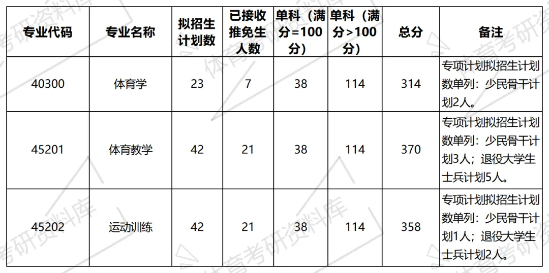 西南大学体育考研备考攻略暨2027年西南大学体育考研招生简章、专业目录、参考书目、资料、复试分数线、历年及学校简介!-第16张图片-四季读书网