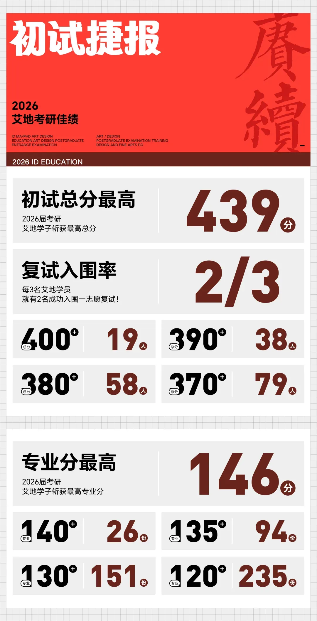 深圳大学·2027择校指南丨美术设计考研招录数据、考纲书目、初试信息分享-第3张图片-四季读书网