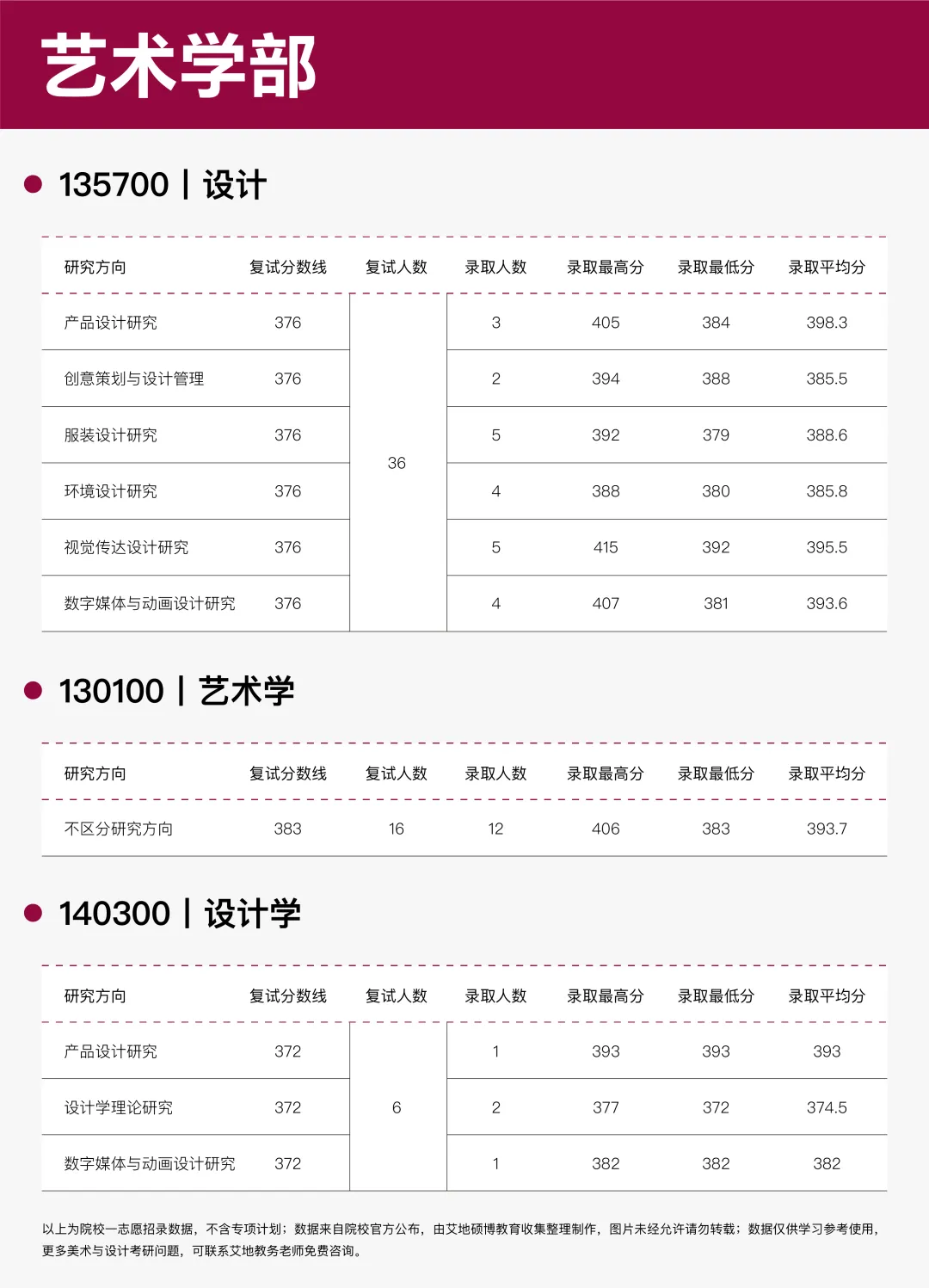 深圳大学·2027择校指南丨美术设计考研招录数据、考纲书目、初试信息分享-第12张图片-四季读书网