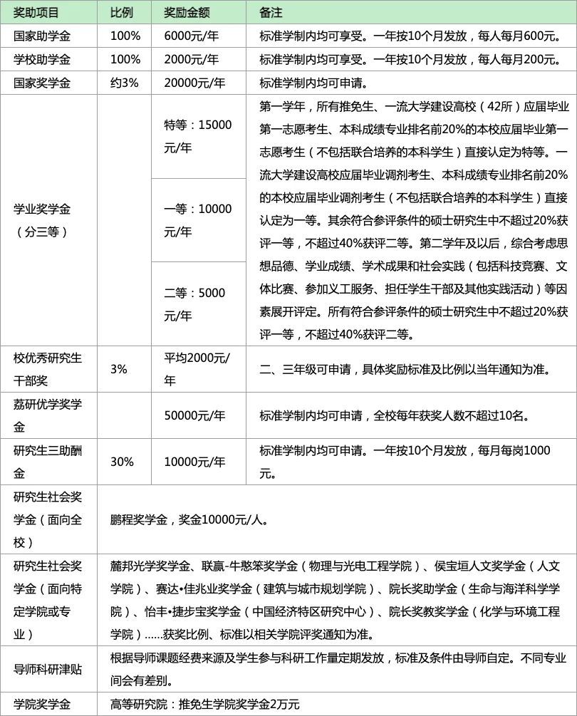 深圳大学·2027择校指南丨美术设计考研招录数据、考纲书目、初试信息分享-第22张图片-四季读书网