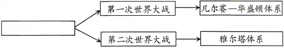 2026年四川南充市考历史试卷-第3张图片-四季读书网 2026年四川南充市考历史试卷-第3张图片-四季读书网