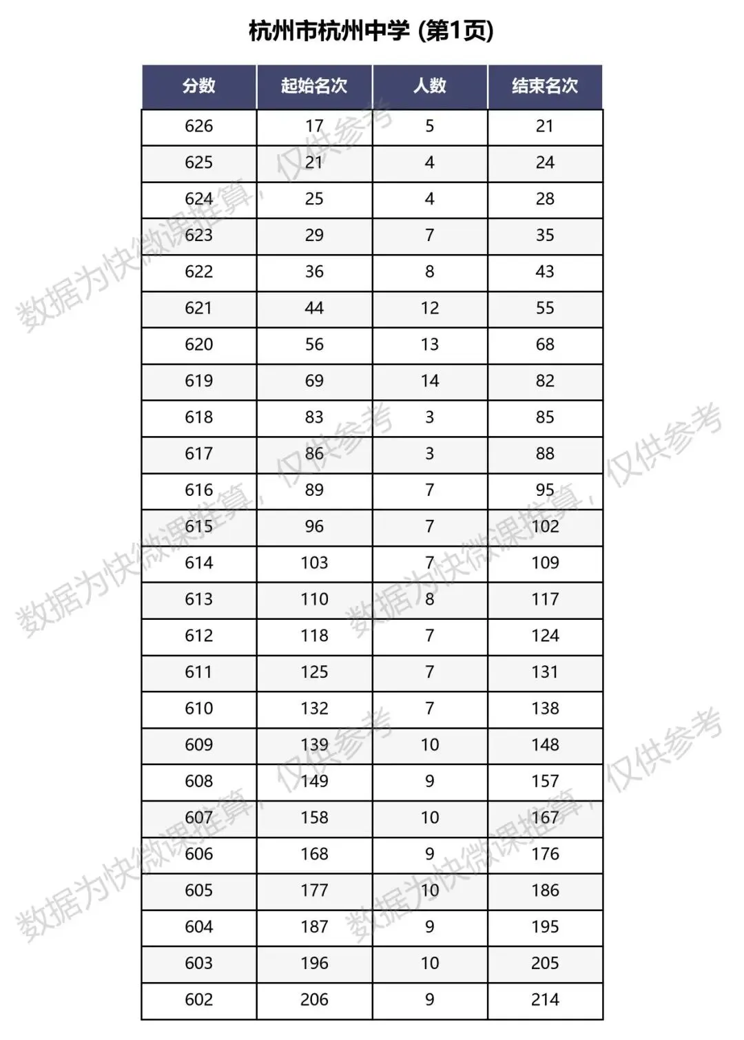 杭州中学今年中考怎么样?-第2张图片-四季读书网