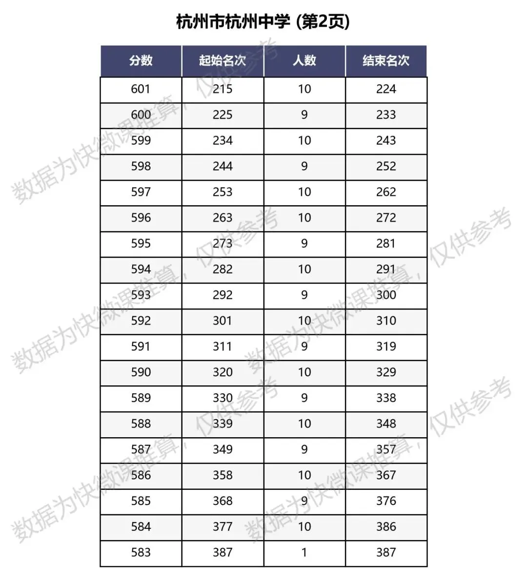 杭州中学今年中考怎么样?-第3张图片-四季读书网