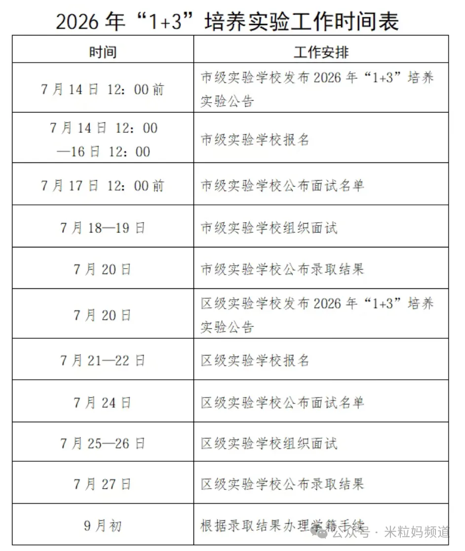 中考出分后,北京家长疯狂拼“时间战”和“信息战”!-第5张图片-四季读书网