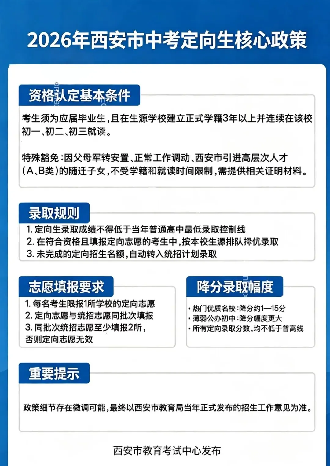 西安中考定向生知识科普——不中等生低分进五大/省示范重点全靠它——初中家长赶快收藏吧-第1张图片-四季读书网 西安中考定向生知识科普——不中等生低分进五大/省示范重点全靠它——初中家长赶快收藏吧-第1张图片-四季读书网