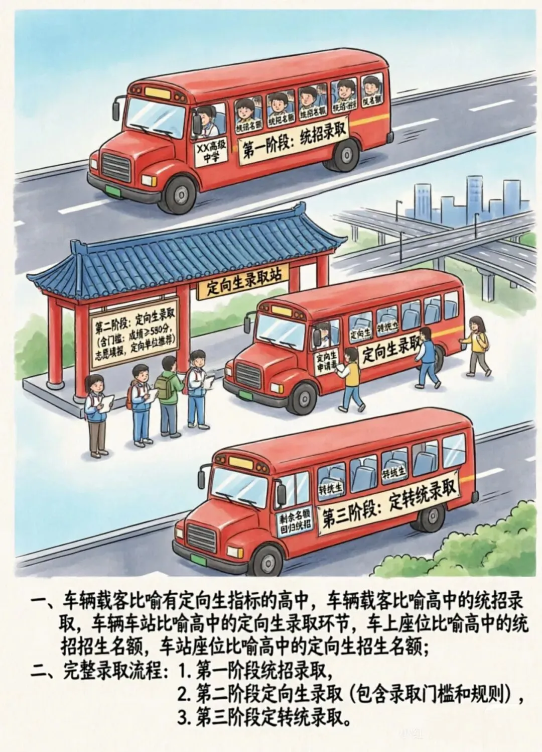 西安中考定向生知识科普——不中等生低分进五大/省示范重点全靠它——初中家长赶快收藏吧-第2张图片-四季读书网 西安中考定向生知识科普——不中等生低分进五大/省示范重点全靠它——初中家长赶快收藏吧-第2张图片-四季读书网