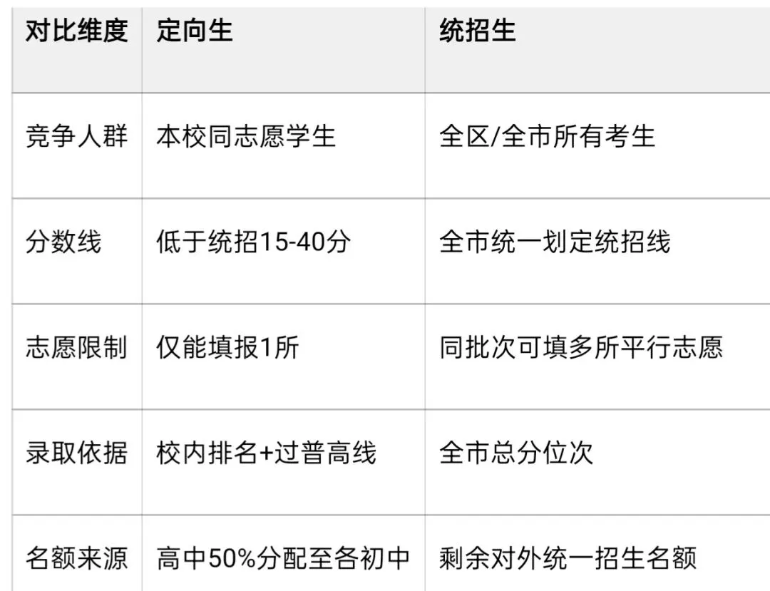 西安中考定向生知识科普——不中等生低分进五大/省示范重点全靠它——初中家长赶快收藏吧-第3张图片-四季读书网 西安中考定向生知识科普——不中等生低分进五大/省示范重点全靠它——初中家长赶快收藏吧-第3张图片-四季读书网