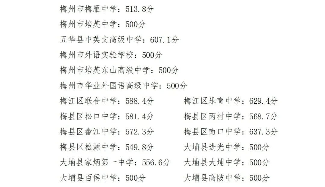 2026年梅州市中考录取分数已公布!今日9点起可查询!(附:查询方式+往年录取分数线)-第4张图片-四季读书网