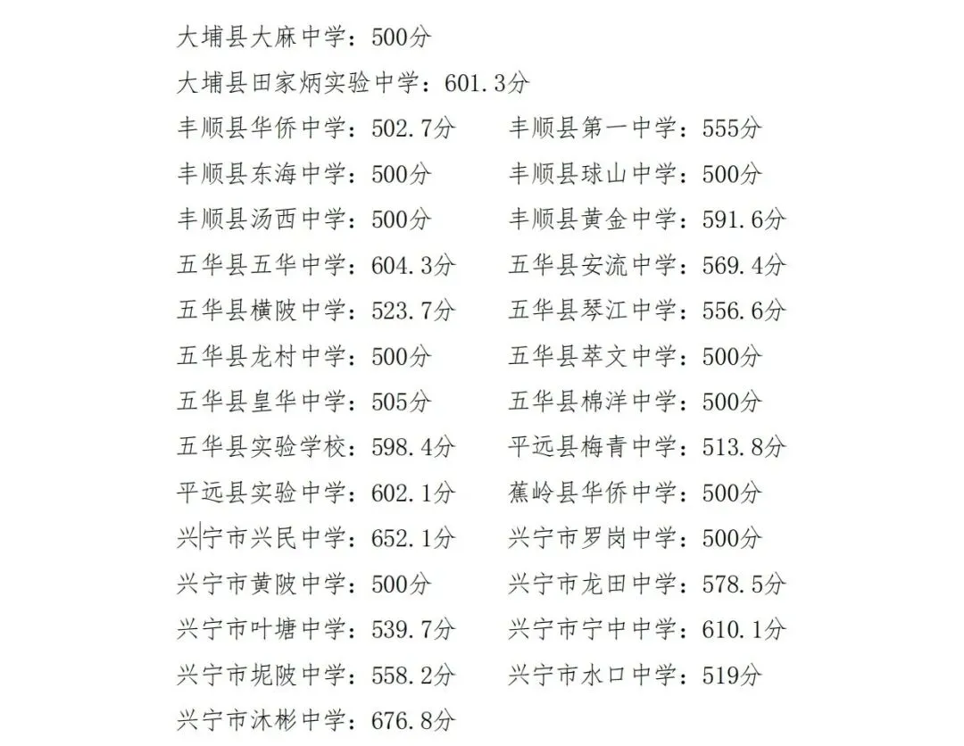 2026年梅州市中考录取分数已公布!今日9点起可查询!(附:查询方式+往年录取分数线)-第5张图片-四季读书网