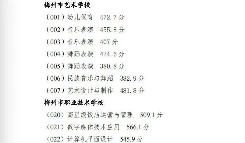 2026年梅州市中考录取分数已公布!今日9点起可查询!(附:查询方式+往年录取分数线)-第6张图片-四季读书网