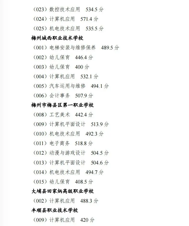 2026年梅州市中考录取分数已公布!今日9点起可查询!(附:查询方式+往年录取分数线)-第7张图片-四季读书网